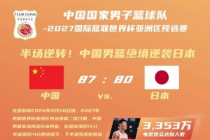 关注度超高！中国男篮第二窗口期比赛合计观看人数超5500万