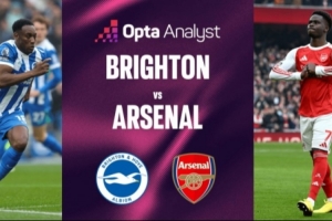 3胜2平，阿森纳最近五次在英超中客战布莱顿保持不败