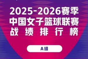WCBA季后赛阵容升级 多队补强冲击更高目标