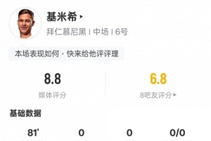 基米希本场数据：2关键传球+传球成功率93%，评分8.8全场最高