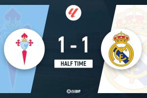 半场-皇马暂1-1塞尔塔 琼阿梅尼联赛首球阿诺德边路被爆致丢球