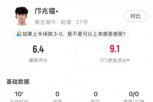 16岁邝兆镭首秀数据：1次关键传球，3次对抗未成功，获评6.4分