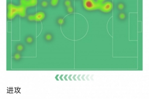 马杜埃凯本场数据：破门+中框，5射2正，3次关键传球，评分8.2分