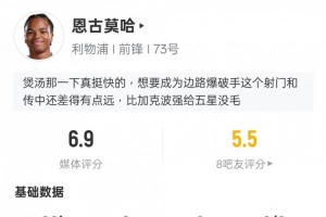 恩古莫哈本场数据：2射正3过人成功1关键传球，评分6.9