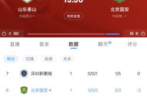 谁能拿下3分填平负分？第2轮泰山迎战国安，目前泰山负3、国安负2