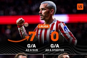 格列兹曼本赛季西甲替补出场参与7球，首发参与0球