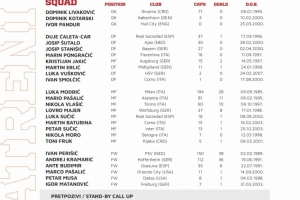 克罗地亚队新一期名单：莫德里奇领衔，科瓦契奇、格瓦迪奥尔缺席