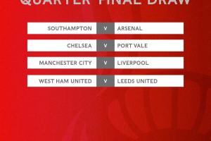 詹俊：足总杯抽签让曼城一个多月恶战连场，最大程度考验阵容深度