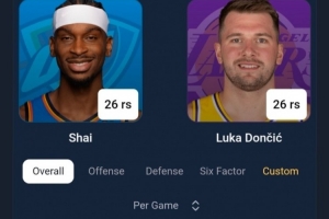 湖媒晒亚历山大VS东契奇数据：这是MVP榜第1VS第6 说得通吗？