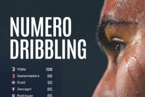 本赛季意甲过人榜：伊尔迪兹126次居首，萨勒马科尔斯96次第二