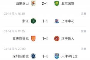 中超9支负分队情况：泰山、河南2连胜脱坑，海牛仍-7分津门虎-9分