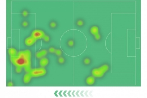 伊尔迪兹本场数据：1次助攻，6次关键传球，4射1正，评分8.8分