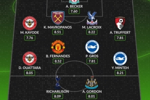 WhoScored英超第30轮最佳阵容：B费、戈登、里沙利松、阿利松在列