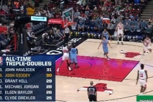 里程碑！吉迪三节不到拿到三双 超越格兰特·希尔独占总榜第十九