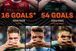 场均0.72球！近5个赛季，约克雷斯均至少打进15球