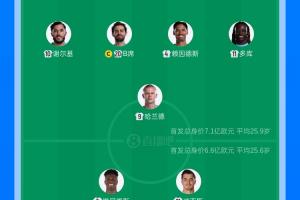 0-3落后能否翻盘？瓜帅本场首发4处调整，皇马仅一处变动