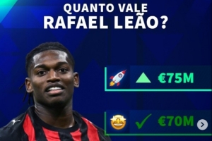 德转预热莱奥身价变化：可能涨至7500万欧，最低降至6000万欧