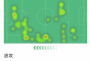 维尼修斯本场数据：梅开二度，7射3正，1次中框，2次错失良机