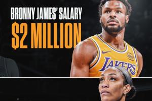 美媒打趣：阿贾·威尔逊薪资暴涨至140万美元 快赶上布朗尼了...