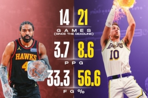 肯纳德&文森特交易后数据对比！肯纳德180俱乐部 文森特又更铁了