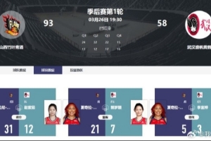 WCBA季后赛首日战报：3外援山西女篮主场轻取全华班武汉盛帆