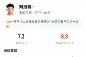 刘浩帆本场数据：3解围2拦截2抢断2次地面对抗均成功，评分7.3