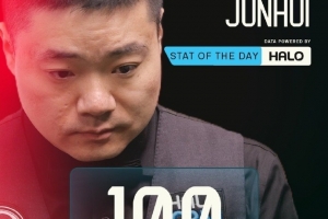 斯诺克世锦赛单杆破百榜：奥沙利文217杆第一，丁俊晖100杆第八