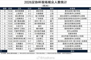 2026足协杯现场观众人数统计（第2轮） ​​​