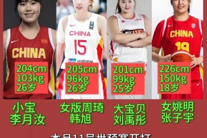 中国女篮四大豪华内线得淘汰一位 吧友觉得宫指导会选谁？